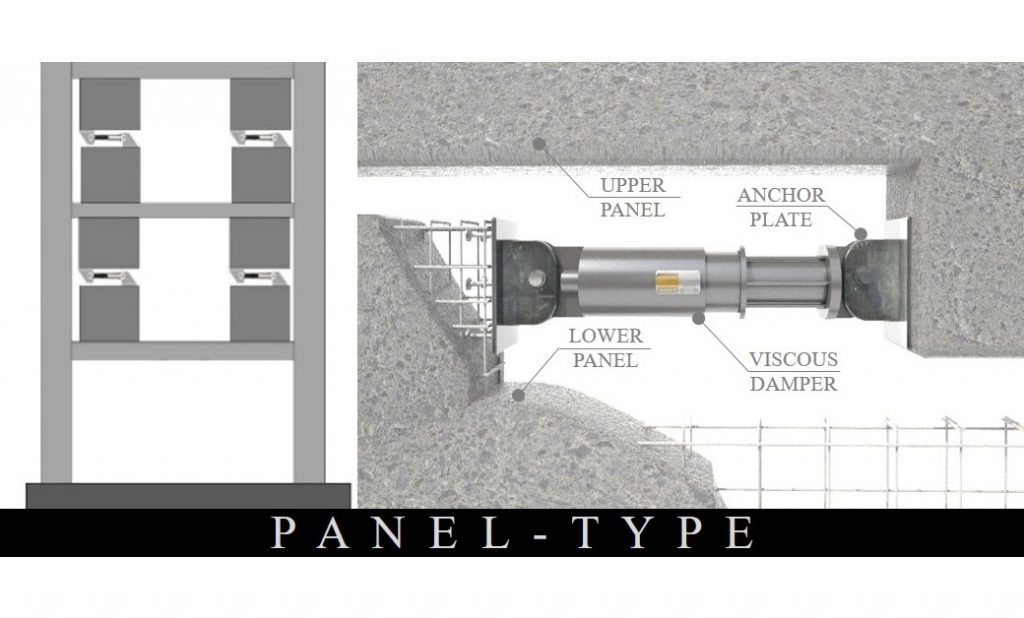 panel-type damper