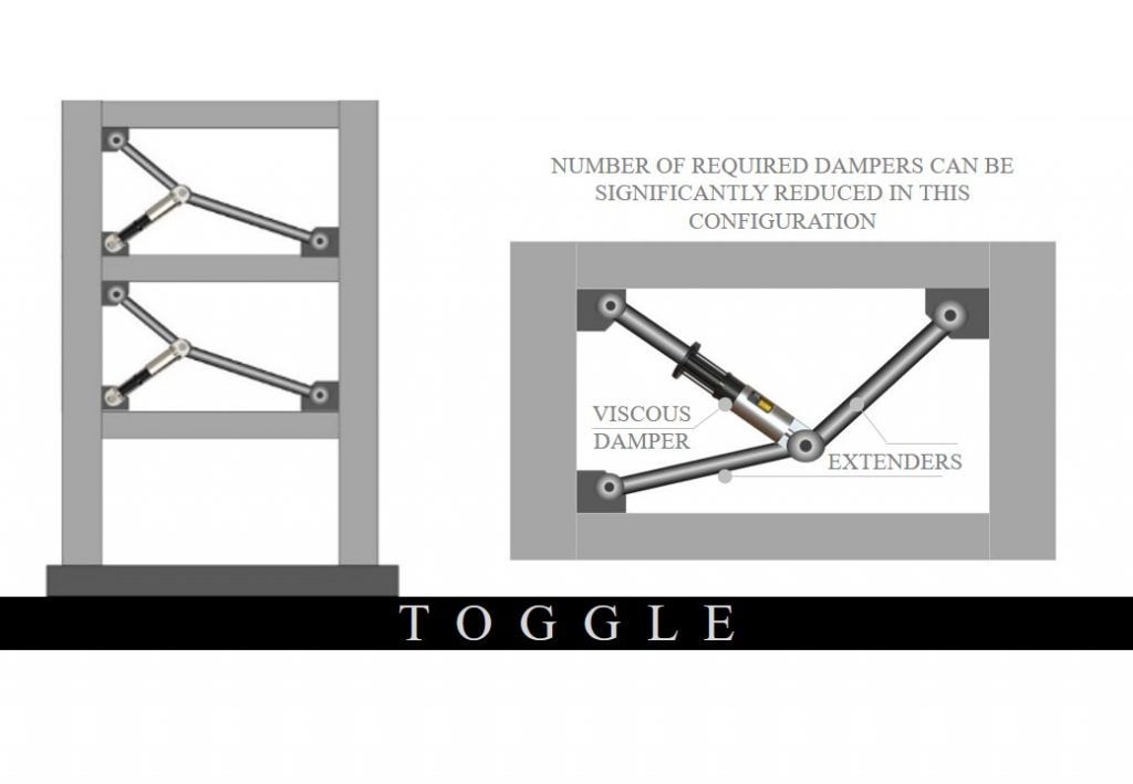 viscous dampers in toggle configuration